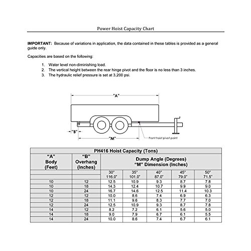 6 Ton (12,000 lb) Dump Trailer Hydraulic Scissor Hoist Standard Kit | Power Hoist PH416 | Hydraulic Dump Bed Kit - Image 4