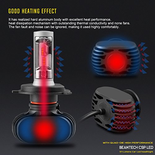 3 BEAMTECH+Headlight+8000Lumens+Extremely+Conversion