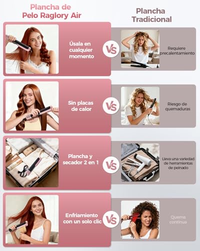 2 in 1 Air Hair Straightener and Dryer – Dry and Wet Hair Irons, No Heating Plate/No Heat Damage, 110,000 RPM Brushless Motor, 4 Temperatures and 3 Speeds, 1300W