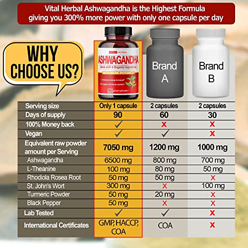 VITAL HERBAL Organic Ashwagandha Capsules Equivalent to 7050mg