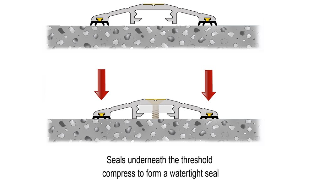 15mm Garagentorschwellen Abdichtungs Set 7 0m 22 11 quot | Beste Tool13