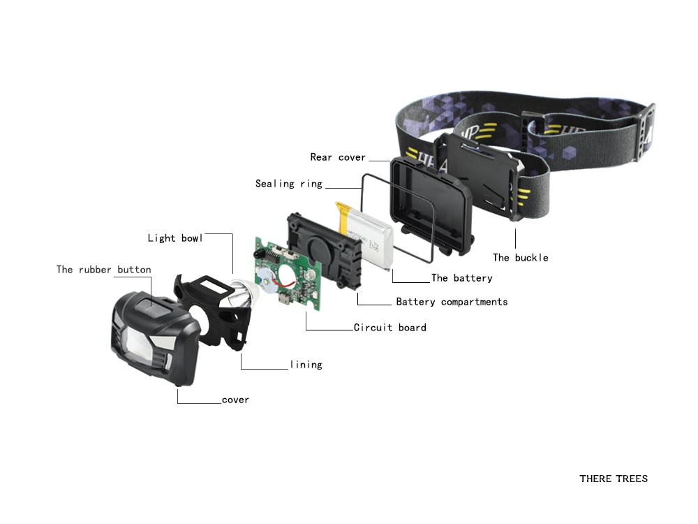 Three trees Sensor Flashlight Rechargeable Headlamp USB Cable Included, 5 Modes,Hands Adjustable(black)