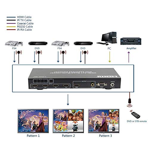 Eazy2Hd Hdmi 4X1 Quad Multi-Viewer with Seamless Switcher with Ir Wireless Remote