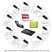 SUAOKI 60W Portable Mono-crystalline Solar Panel with DC 18V and USB 5V Output Charger for Laptop Tablet SLR GPS Cellphone Other 5-18V Device