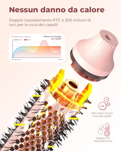 Bopcal 3 in 1 Thermal Hair Brush, Ionic Thermal Brush, Curling Brush 38 mm, Volumising and Blowout, Dual Voltage, LED Display 248-428 °F C257 24