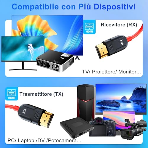 HDMI Wireless Transmitter and Receiver, Decoding 4K Output 1080P, Wireless HDMI Cable Range 165FT/50M, 2.4G and 5G Streaming Video/Audio/File from Laptop, PC to Monitor/TV/Projector, Red