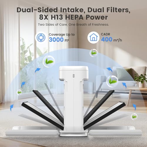 HEARBOBO Air Purifiers for Home Large Room up to 3000sq.ft with Washable Filters, PM2.5 Air Quality Sensors, H13 HEPA Double-Sided 8X, Air Cleaner for Bedroom, Dust, Pets, Smoke, Pollon
