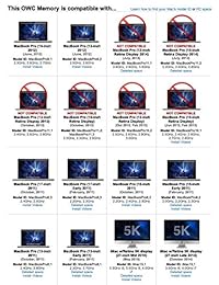 OWC PC3-12800 DDR3L 1600MHz SO-DIMM 204 Pin CL11 - Kit de actualización de memoria para iMac, Mac mini y MacBook Pro