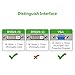 LINESO 2Pack DVI-I (24+5) Male to VGA Female Adapter (HDD15Pin,RGB15Pin) White