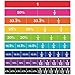 SpriteGru 102pcs Magnetic Fraction Percent Tiles, Classroom Educational Kit
