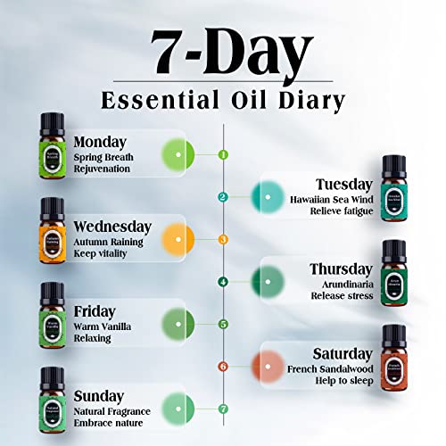 Natural Theme Essential Oils Set - Top 7 Aromatherapy Oils for Diffusers Humidifiers - Fragrance, Massages, Office, Soap Scents, Candle Making, Skin, Hair, Sleep, Calming, Relaxing, Home Care