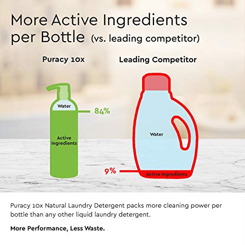 Puracy Natural Liquid Laundry Detergent, 192 Loads, Hypoallergenic, Effective, Fresh Linen, 24