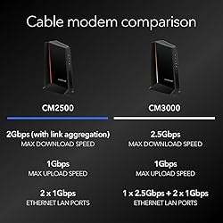 NETGEAR Nighthawk DOCSIS 3.1 Mid/high-Split Cable