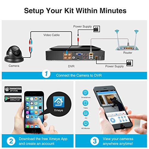 SANNCE 4CH 1080N CCTV DVR Recorder 1TB Hard Drive and 2pcs Surveillance Dome Camera with Night Vision, Built-in 10 inch LCD Monitor, Email Alarm, Motion Detect, Phone Access