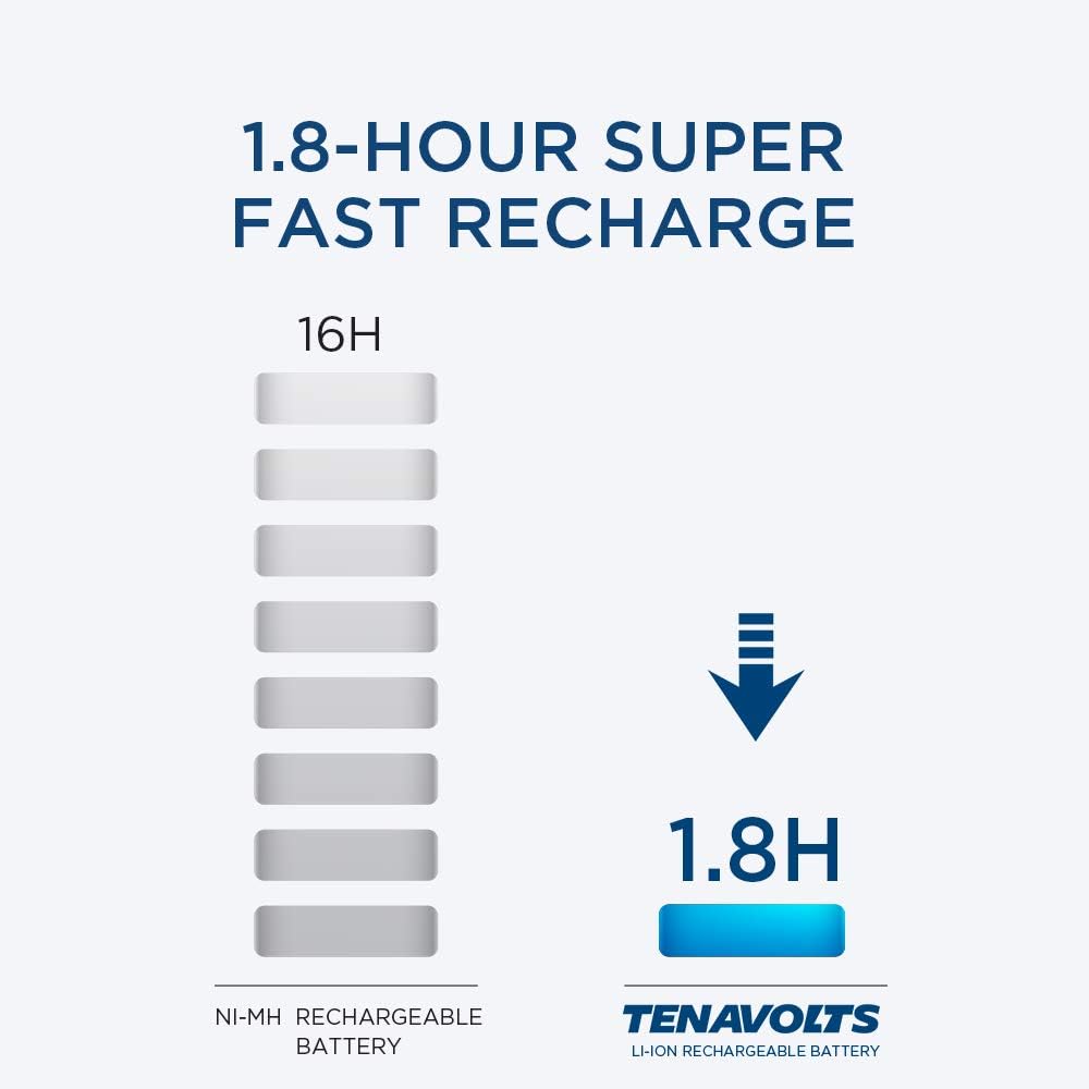 TENAVOLTS 1.5V AA Lithium Rechargeable Battery, 1.8h Fast Charge, USB Charger, Constant Output at 1.5V, 2775 mWh, 4 Count with Charger: Home Audio & Theater