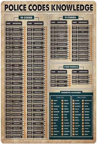 Police Alphabet Codes