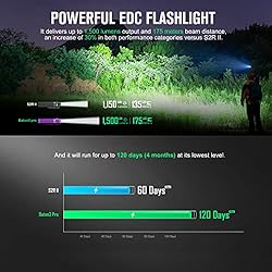 OLIGHT Baton3 Pro 1500 Lumens EDC Rechargeable