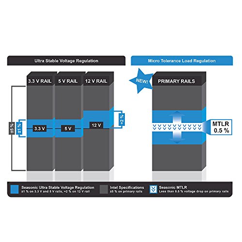 Seasonic-650W-80-PLUS-Titanium-ATX12V-Power-Supply-with-Active-PFC-F3-SSR-650TD