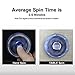 Newest Hands Spinner,Enow Pure Aluminum High Speed Fidget focus toys.Perfect for ADHD, EDC Children and Adults to Increase Concentration, Quit Bad Habits. Spins Metal Average 1-5 Minutes