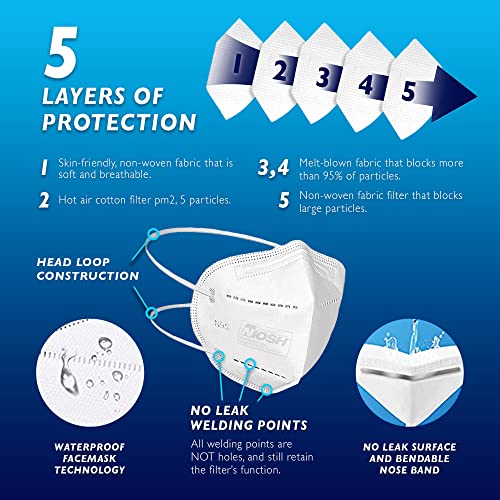 PandMedic MedicPro Medical Grade N95 Mask NIOSH Approved N95