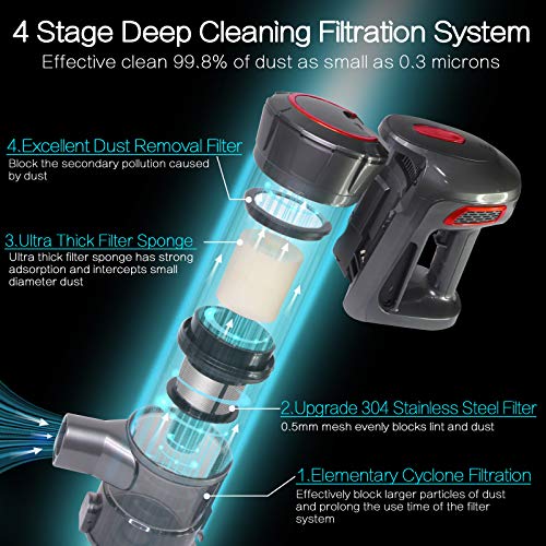 ERGO LIFE Cordless Vacuum Lightweight Stick Vacuum Cleaner, 200W Brushless Motor Powerful