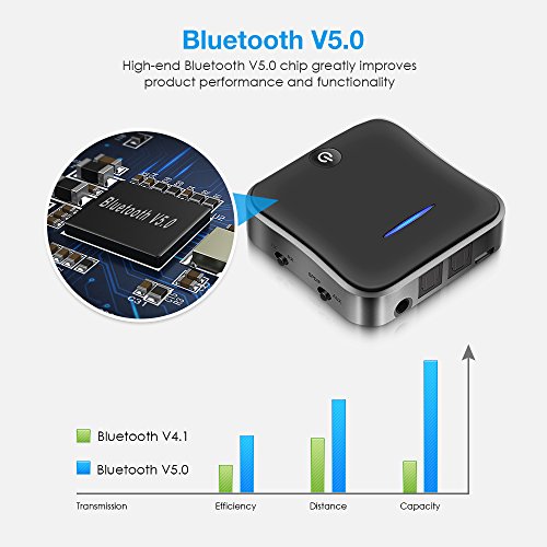 Wsiiroon Bluetooth 5.0 Transmitter Receiver, 2-in-1 Wireless aptXHD Low Latency Bluetooth Audio 3.5mm & Optical Adapter for Home/Car Stereo System (2 Devices Simultaneously) - Thumbnail 4