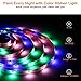LED Strip Lights Battery Powered, Zanflare PGB 2M/6.56FT 8 Light Modes LED Light Strip with Remote, IP65 Waterproof, SMD 3528 60 LEDs DC 4.5V LED TV Light Christmas, New Year Decoration lights