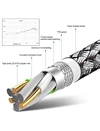 Cable cargador, cable de, extra largo, carga rápida de 10ft, cable USB C para Samsung S9, S9 Plus, S8, Note 8, Google Pixel 2 XL, 2, LG G7 V30s Thinq, V30, g6, Sony Xperia XZ2, Moto G6, X4, OnePlus 5T, HTC U11, ZTE Blade X Max