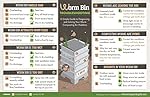 Worm Bin Troubleshooting Infographic MAGNET: A Simple Guide to Diagnosing and Solving Your Worm Composting Bin Problems (Magnet)