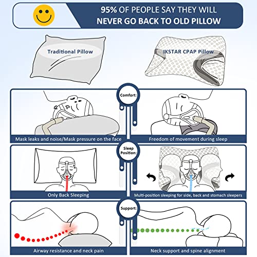 IKSTAR CPAP Pillow for Side Sleeper, Sleep Apnea Pillow for Sleeping