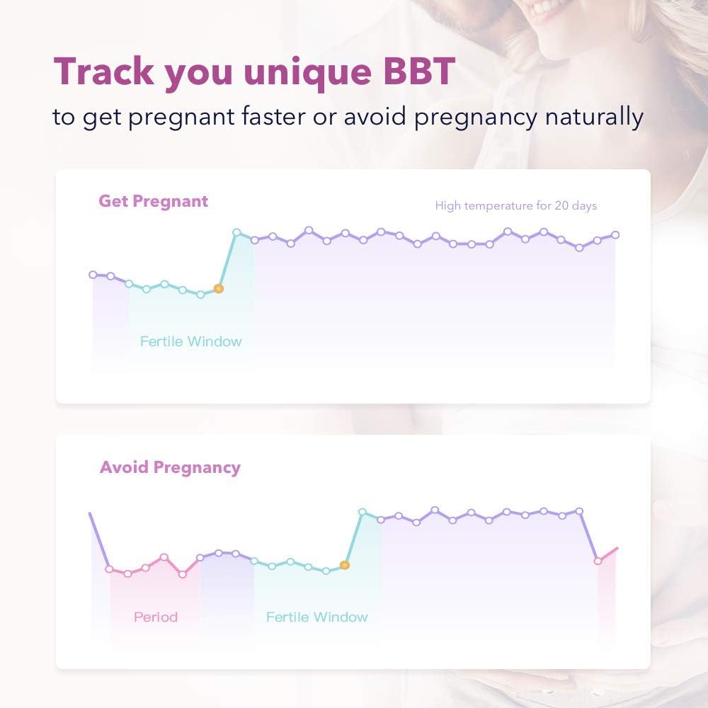 Digital Basal Thermometer, High-Precision Oral Thermometer with Backlit & LCD, 1/100th Degree and Memory Recall Thermometer with APP(iOS & Android) for Nature Family Planning and Fever by Femometer: Health & Personal Care