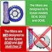 Replacements Filters for Dyson DC41, DC65, DC66, Ball, Animal and Multi Floor - Includes Bonus E-Book - Replaces Parts 920769-01 and 920640-01 - Combo Pack