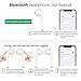 Bluetooth Headphones, Wireless Headphones Headsets Stereo in-Ear Earpieces Earphones with Noise Canceling Microphone, with 2 Wireless Built-in Mic Earphone and Charging Case for Most GVKC006