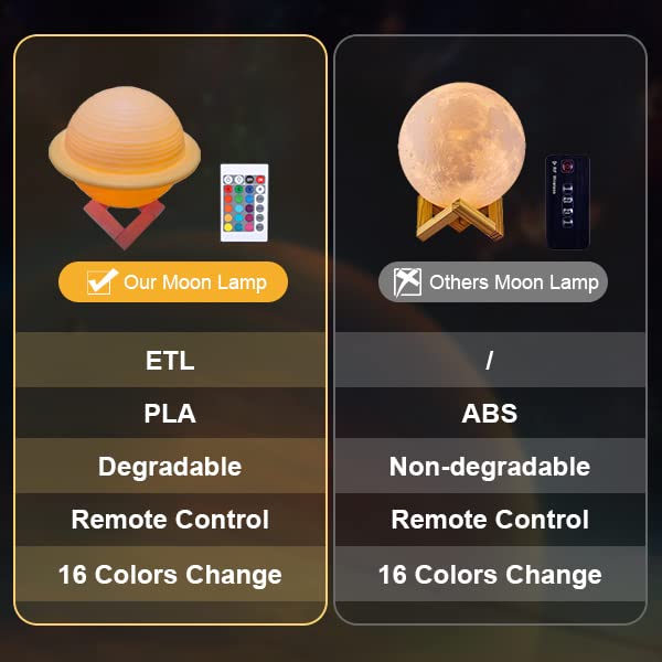 Kids Lamp with 6.5 inches,Saturn Planets Lamp for Kids,3D LED Night Light for Kids,16 Colors Lamps,Touch lamp & Remote Control Lamp Kids,USB Rechargeable,Planet Models for Kids