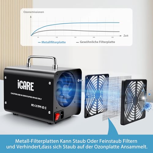 Smart Ozone Generator 60000 mg/h with 2 Modes, Digital Ozone Generator for Water and Air, Ozone Device with 120 Minute Timer for 300 ㎡ Odour Killer for Car, Smoke, Pet Odours, Kitchen Odours