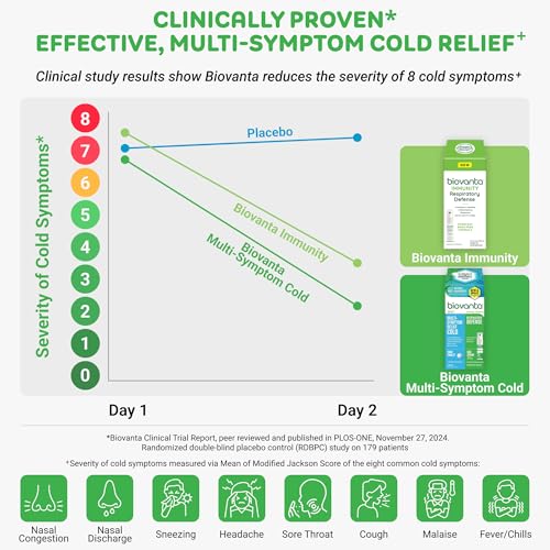 BIOVANTA COUGH DROPS, TART CHERRY WITH COOLING MINT, THROAT LOZENGES, NATURAL IMMUNE SUPPORT, 24 SUGAR-FREE LOZENGES, SORE THROAT, RESPIRATORY DEFENSE