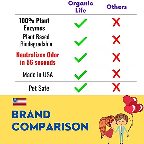 Organic Life Armpit Detox Underam Smell Remover.