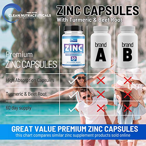 Zinc-for-Immune-Support-Booster-Zinc-30mg-Vitamin-Supplements-Zinc-Pills-Provide-High-Potency-Alternative-to-Lozenge-Chewable-Tablets-Liquid-2-Bottles