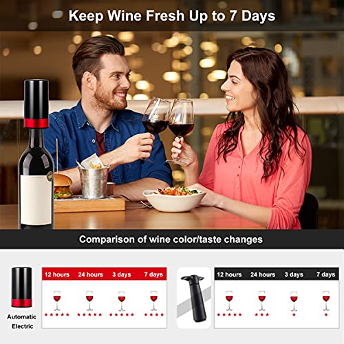 Electric Wine Stoppers,New Upgraded Automatic Vacuum Wine Saver