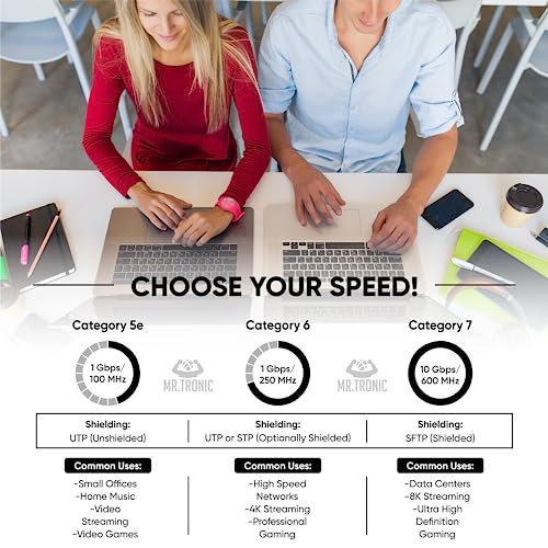 Mr. Tronic 50m Cat 6 Ethernet External Waterproof Cable Cat 6 High Speed LAN Network Cable for Fast Internet 1Gbps - AWG24 Bulk Without RJ45 Connectors, UTP CCA (50 Meters, Black)