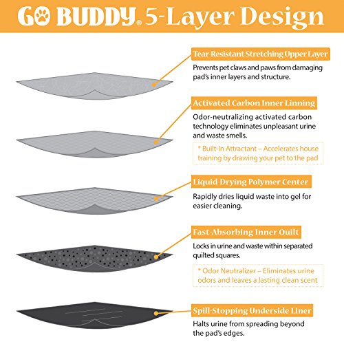GOBUDDY Pet Training Puppy Pads with Odor Reducing Super Absorbent Activated Carbon for Cats and Dogs – Pack of 100 - Thumbnail 2