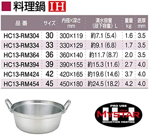メーカー直送ランキング1位 正規品送料無料 アルミニウム合金 激安超特価 文房具 オフィス用品 マイスター料理鍋 36 家電 カメラ 新作製品 世界最高品質人気 日本 Ih対応 100 品質保証 Pcソフト B00a49ximy 業務用 Aly53 北陸アルミニウム キッチン用品