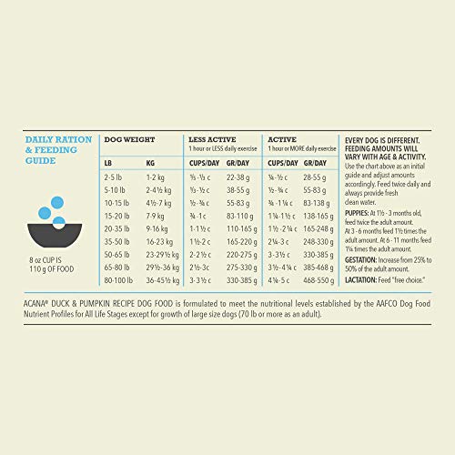 ACANA Wholesome Grains Limited Ingredient Diet Dry Dog Food, Duck