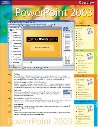 Course Ilt Microsoft Powerpoint 2003: Coursecard (Coursecards) Course Ilt Microsoft Powerpoint 2003: Coursecard (Coursecards)