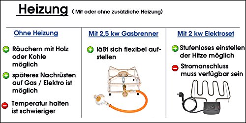Nischenmarkt Räucherofen/Räucherschrank in Edelstahl + Gasbrenner 2,5kw mit viel Zubehör – Bild 5