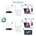 Ahutoru Wi-Fi Range Extender, Access Point Mode /Repeater Mode WiFi Repeater With Micro USB Port (White)