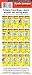 Kuala Lumpur Travel Map Seventh Edition (Periplus Travel Maps)