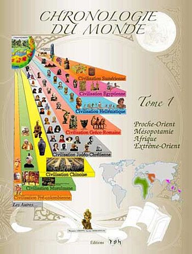 Chronologie du monde