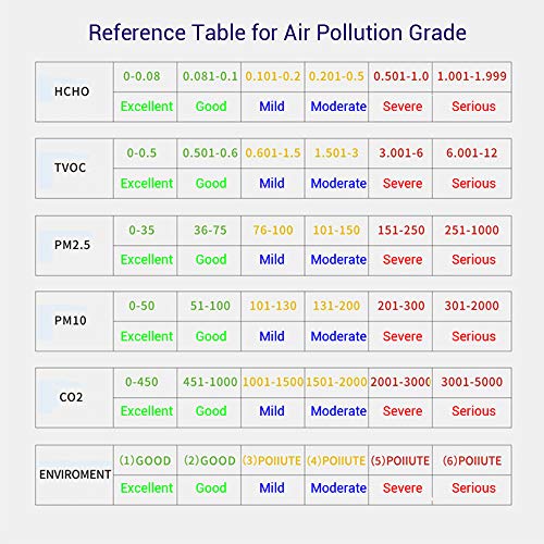 image for Air Quality Monitor for HCHO TVOC PM2.5/PM10 Seesii Professional Multi
