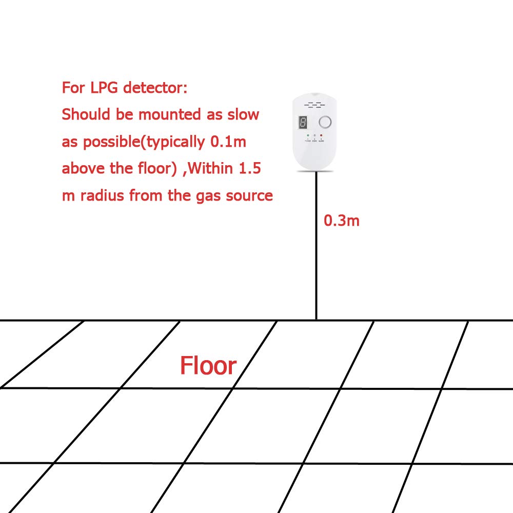 zorvo Plug-in Digital Gas Detector/Gas Alarm Detector/Gas Leak Detector High Sensitivity LPG LNG Coal Natural Gas Leak Detection Alarm Monitor Sensor for Home/Kitchen